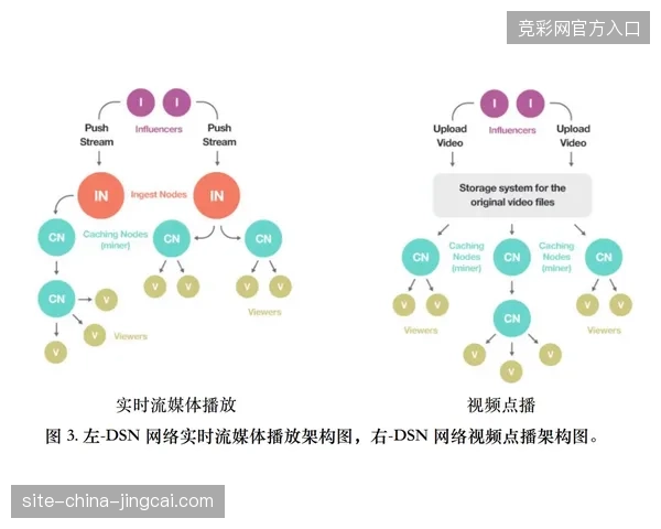 四年内区域化赛事内容运营将成为市场增量主战场，本地化分发机制正在清退旧有转播流程